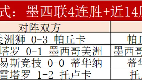 英雄联盟12预热，战队目标冠军